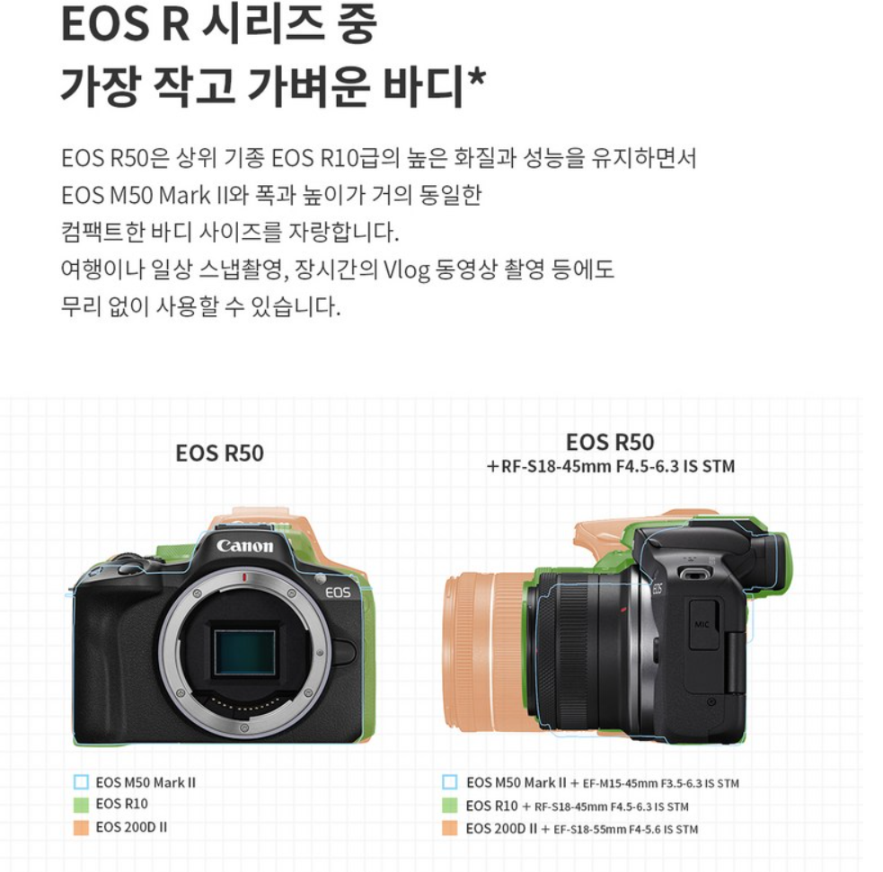 캐논 EOS R 50