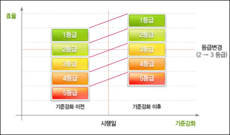 에너지효율강화